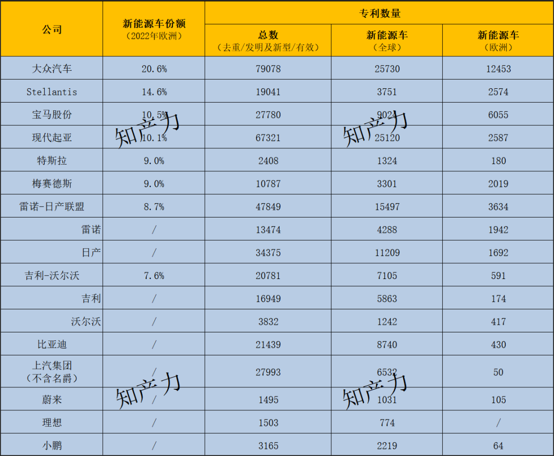 中國車企在歐洲戰場的專利隱患