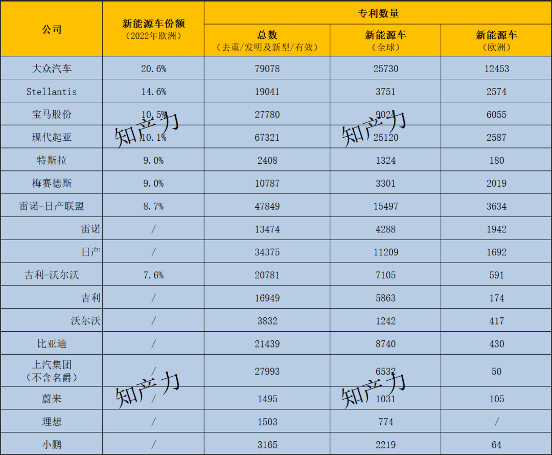 中国车企在欧洲战场的专利隐患