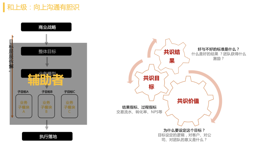 年中復盤，目標落地、打勝仗三部曲