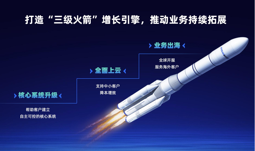 国产数据库出海，技术大航海时代的冒险与底气