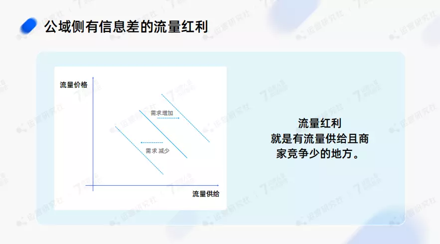 2023年，做「全域運營」的紅利在哪兒？