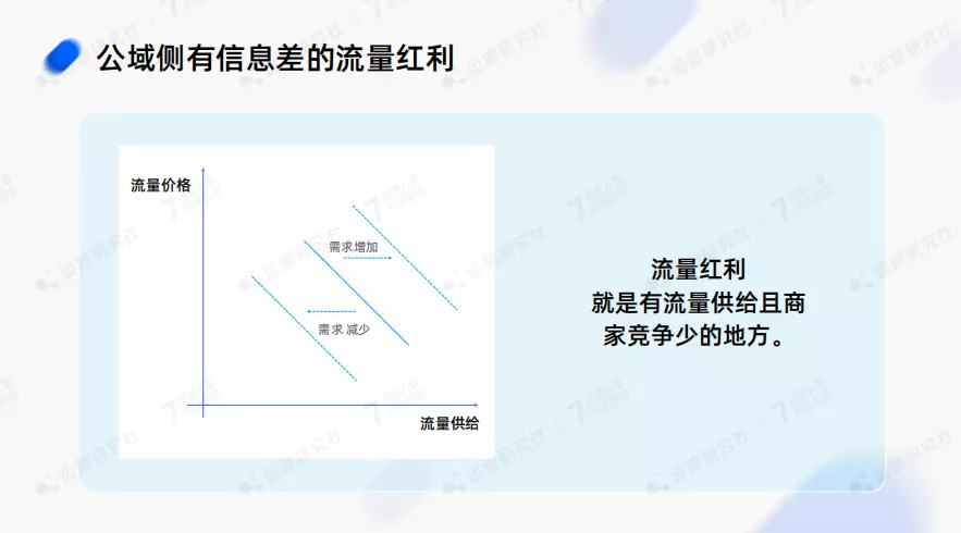 2023年，做「全域运营」的红利在哪儿？