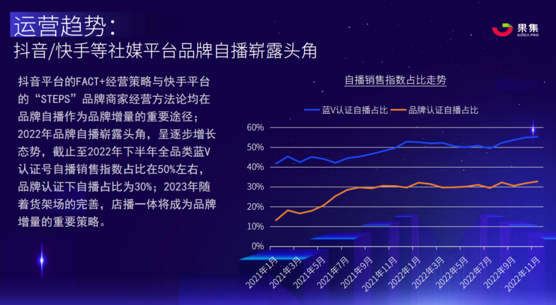 自播占比超50%,為什么越來越多的品牌都開始「自播」?