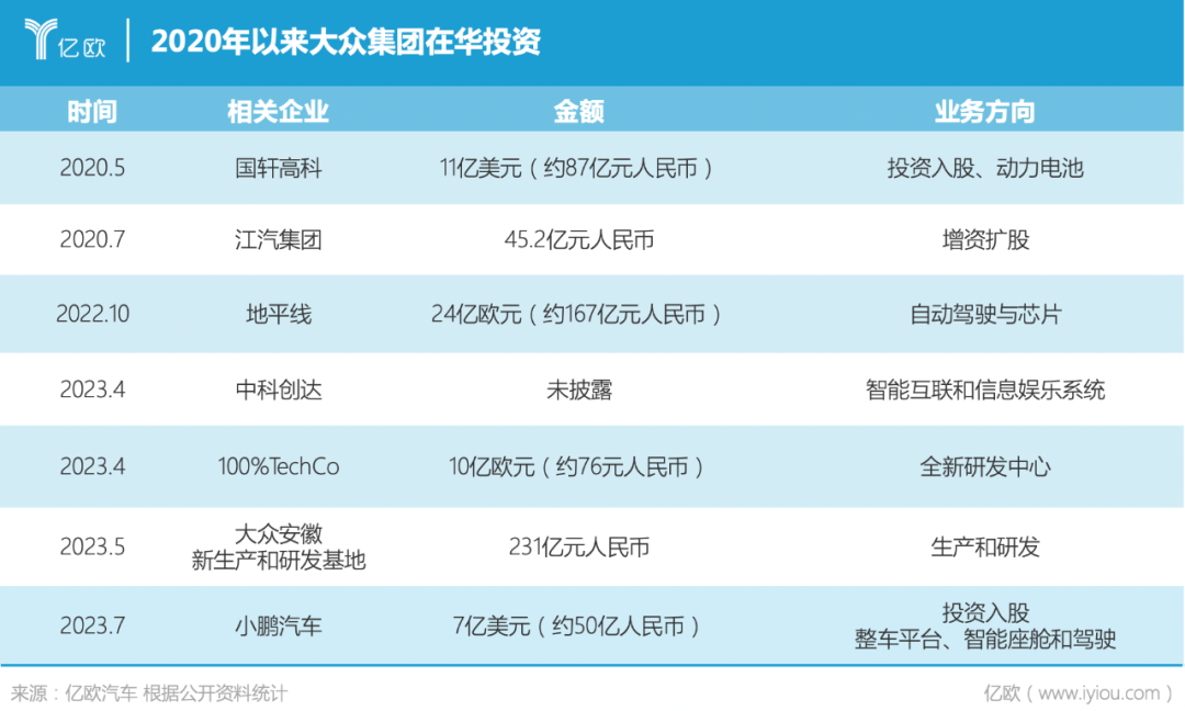 4年怒砸650亿，大众在华疯狂自救