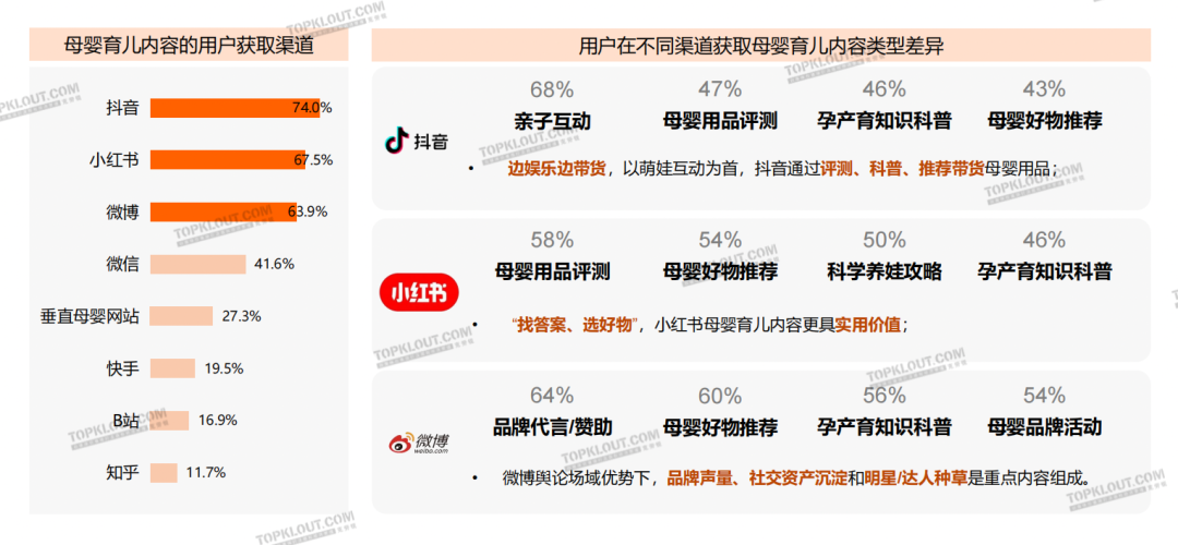 精致悅己、反向育兒，母嬰品牌營銷換套路了？