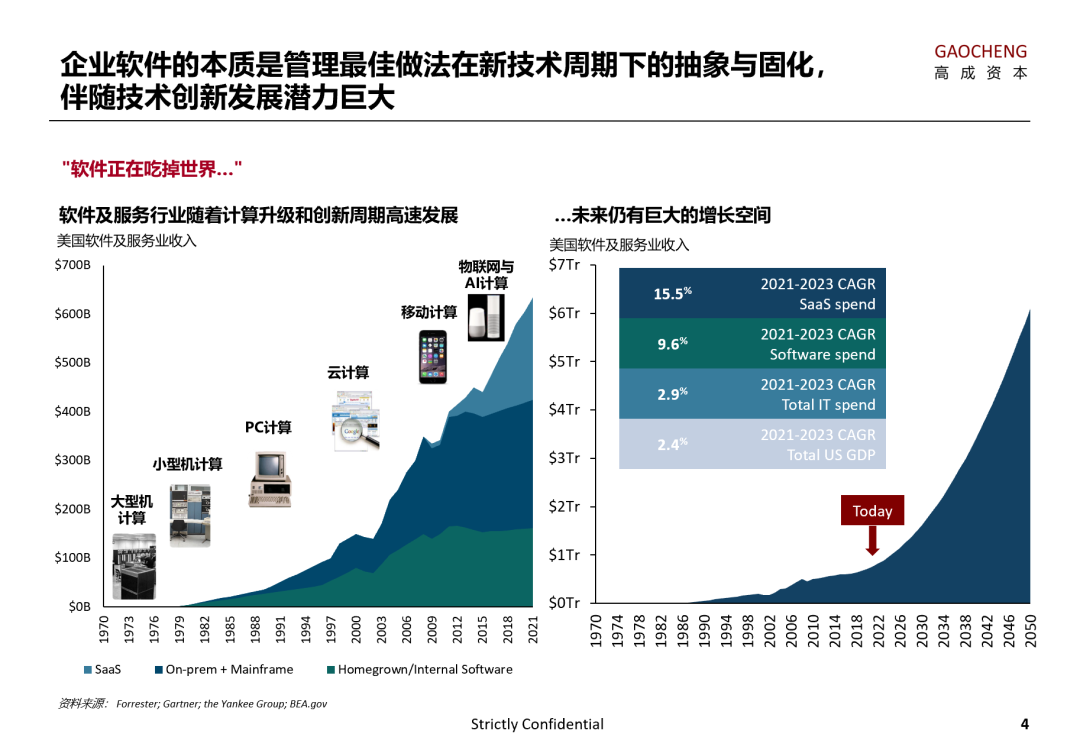 高成資本洪婧：SaaS 企業成長中的十大陷阱