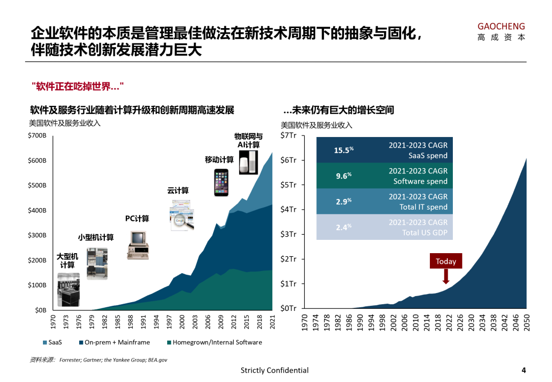 高成资本洪婧：SaaS 企业成长中的十大陷阱