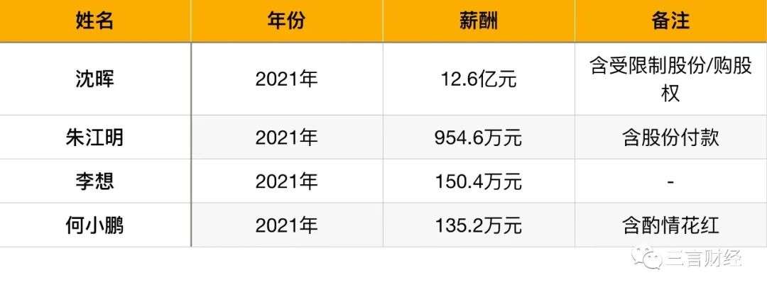 威馬創始人“年薪12億”引爭議，新能源車老板們誰薪酬最高？