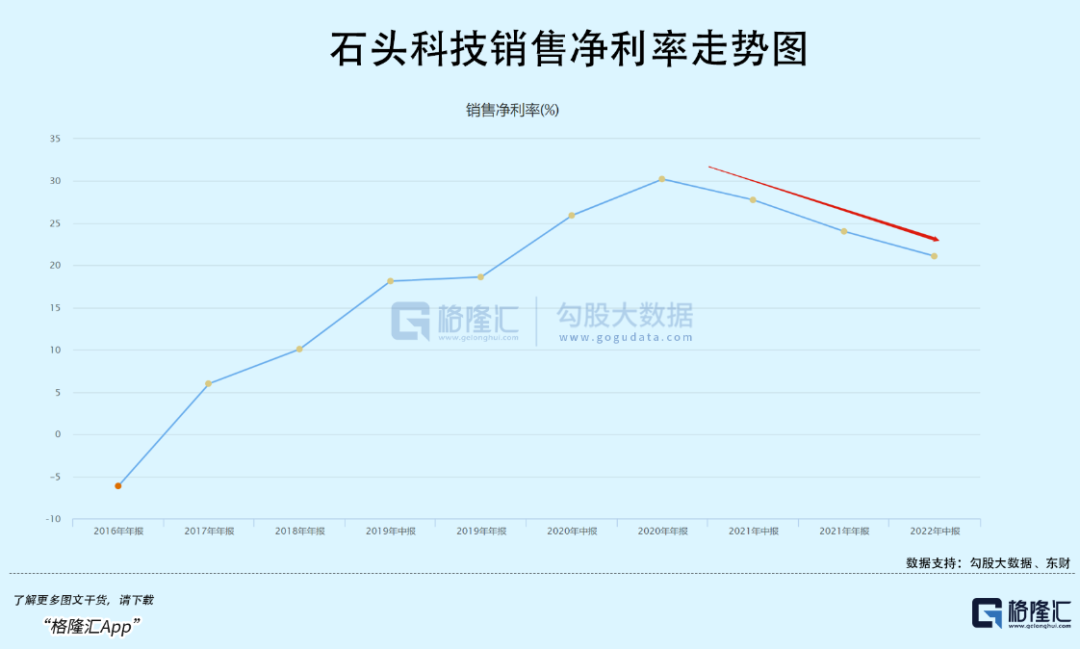掃地茅狂瀉70%：如何從天堂到地獄？