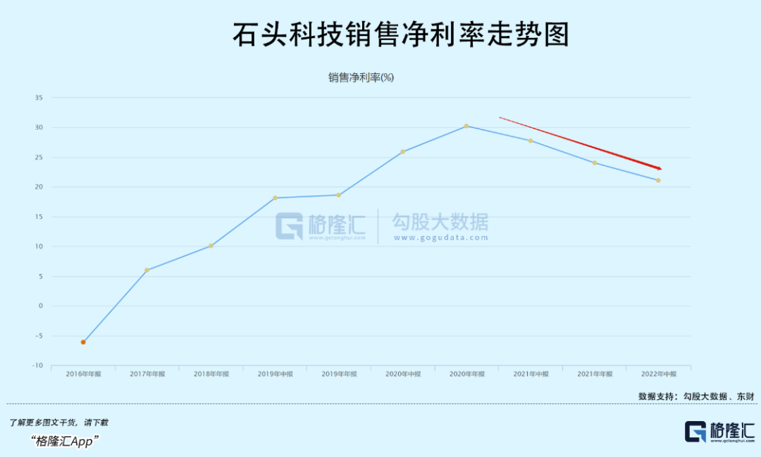 扫地茅狂泻70%：如何从天堂到地狱？