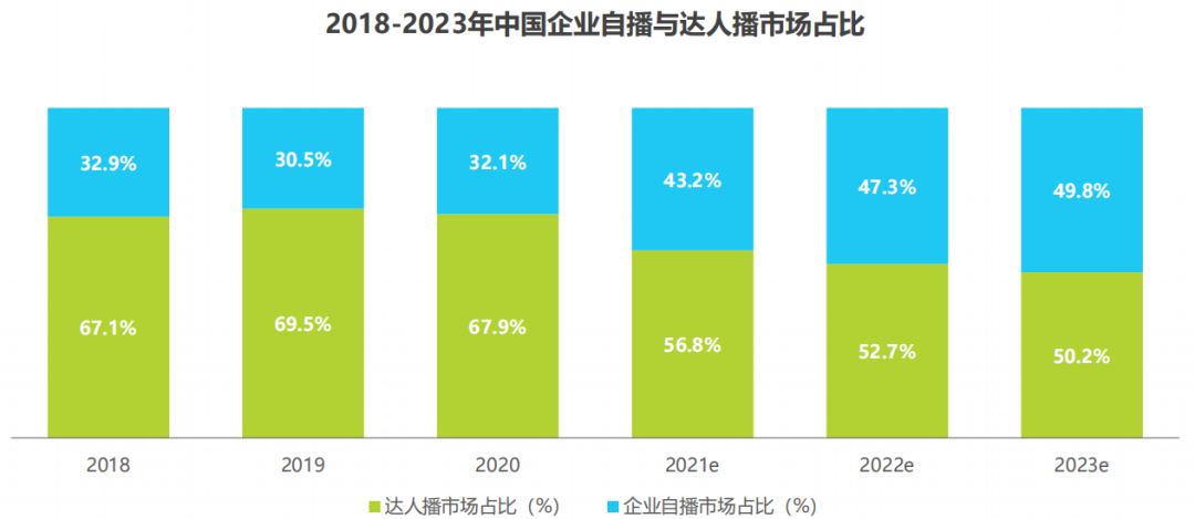MCN，不只是達人的集合