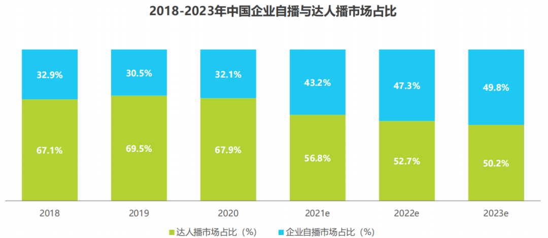 MCN，不只是达人的集合