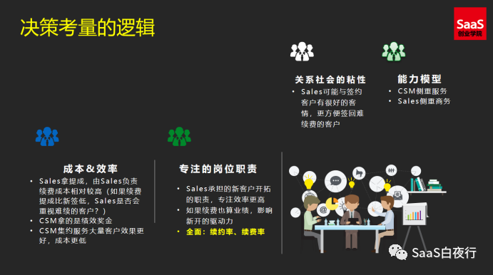 專家團｜吳昊：客戶成功管理的9個關鍵邏輯