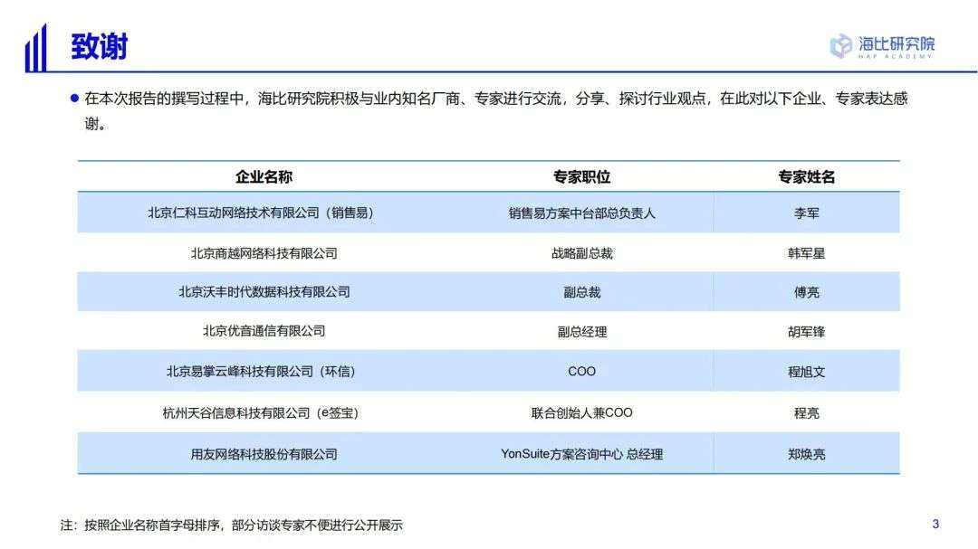 2022中国SaaS市场研究及选型评估报告（一）