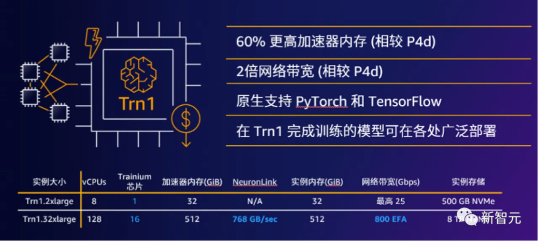 百萬年薪職位，千億美元賽道，AIGC大爆發我能怎么賺錢？