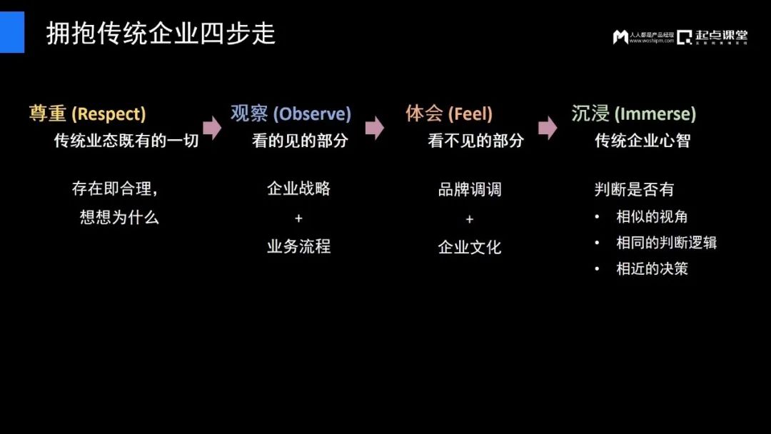 傳統(tǒng)企業(yè)產(chǎn)品經(jīng)理的逆境與破局