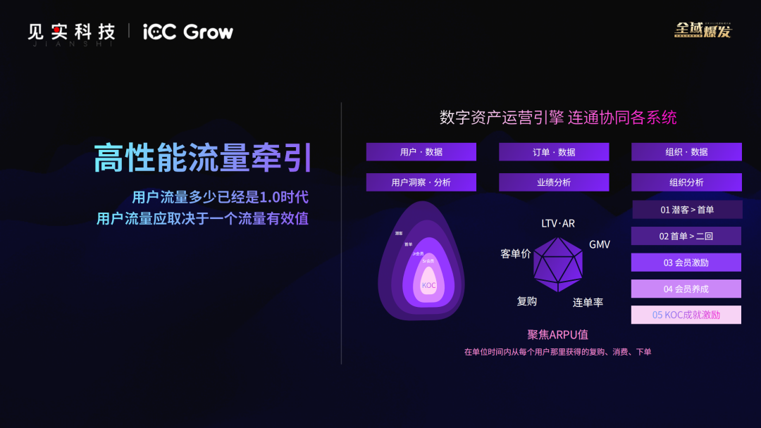 好的私域工具如同一輛車，但核心還是駕駛者！