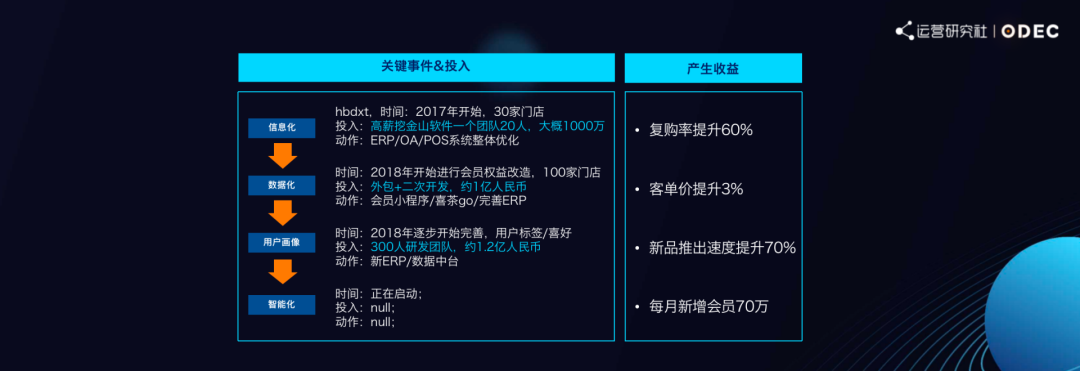 瑞幸的私域运营方法论｜前瑞幸CTO分享