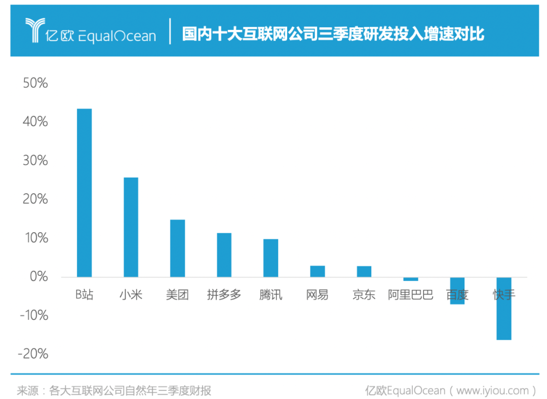 烧钱比裁员更快？阿里腾讯们每月花掉五十亿