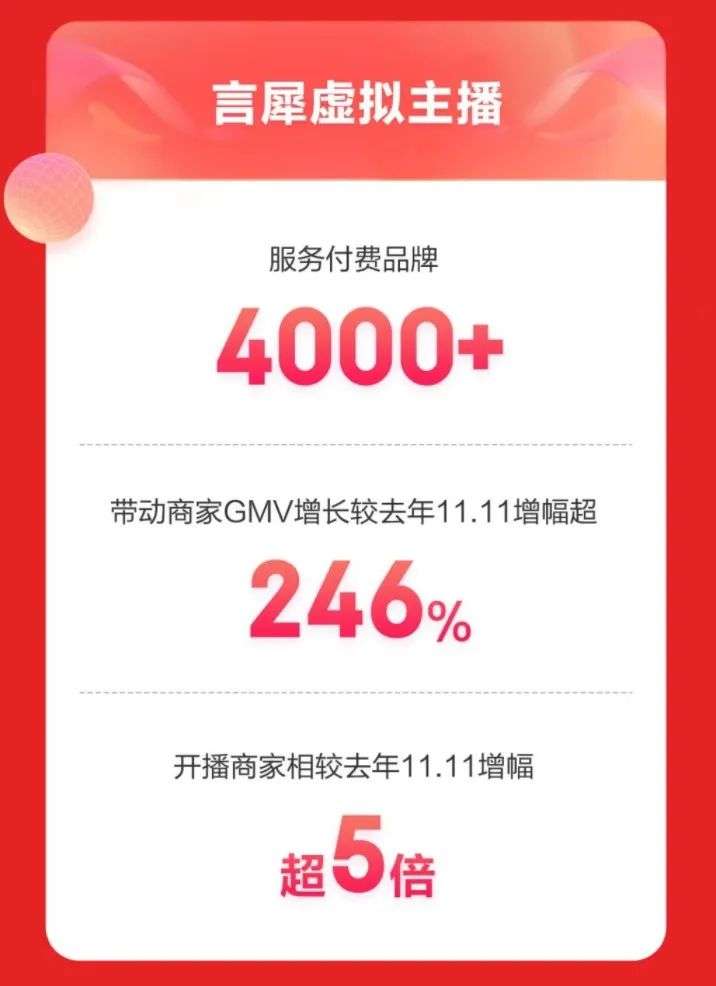 私域人不過618？
