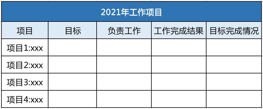 老板、管理者、員工的年終復(fù)盤(pán)怎么做？