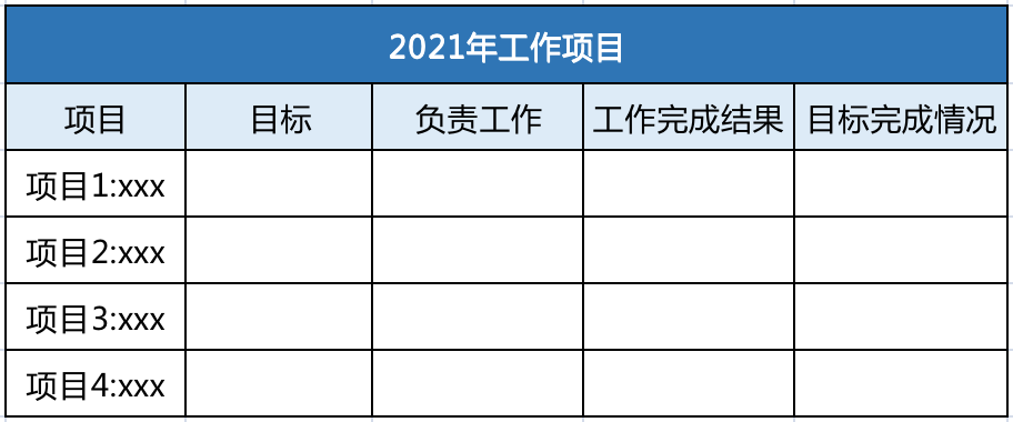 老板、管理者、员工的年终复盘怎么做？