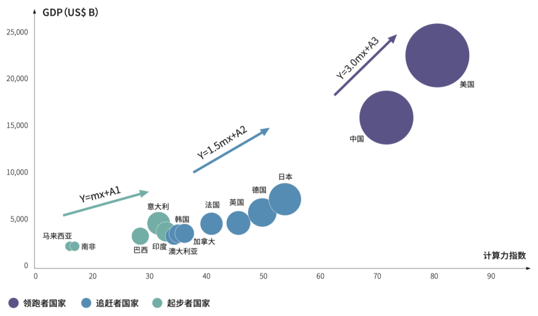 攪動100億美金的ChatGPT,竟然這么依賴TA?