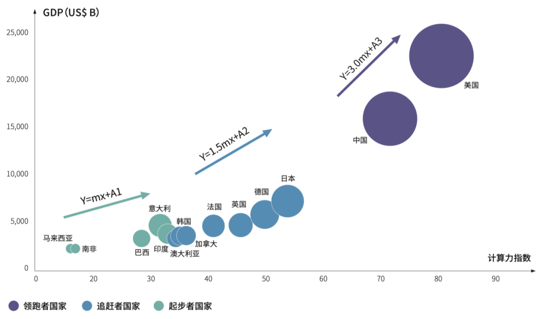 搅动100亿美金的ChatGPT，竟然这么依赖TA？