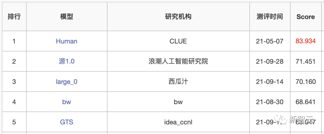 網聊一個月,殺豬盤騙子竟被AI整破防!200萬網友大呼震撼