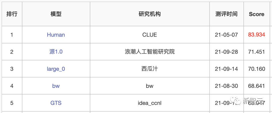 网聊一个月，杀猪盘骗子竟被AI整破防！200万网友大呼震撼