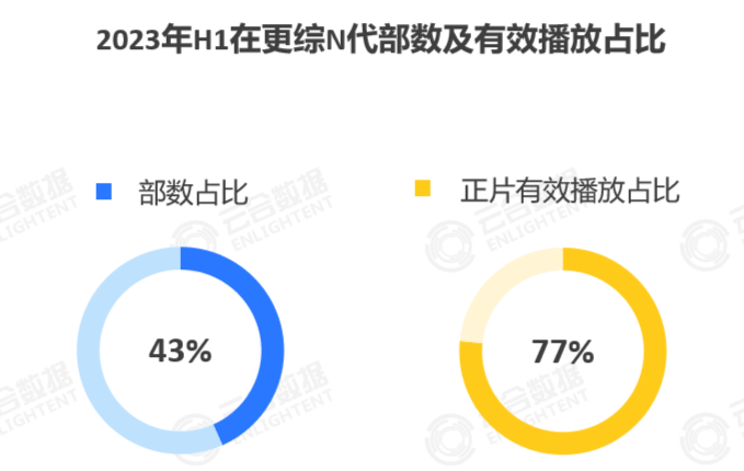 復盤2023上半年綜藝贊助，「金主邏輯」又雙叒變了？