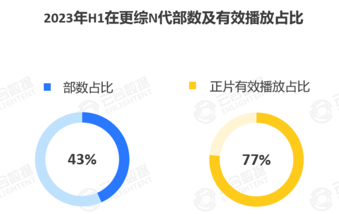 复盘2023上半年综艺赞助，「金主逻辑」又双叒变了？