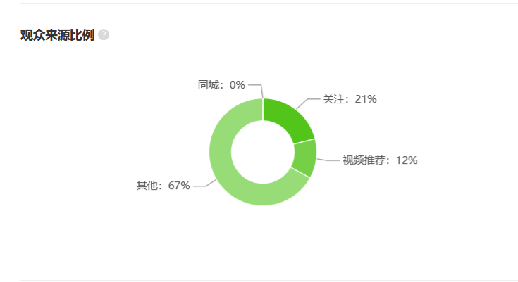 出逃抖音？暴利销售？东方甄选备受争议的4个月