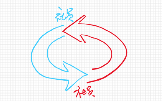 建私域易，搞促活難