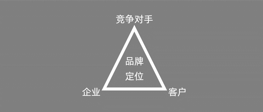 沒預算沒資源，小型企業如何做營銷？