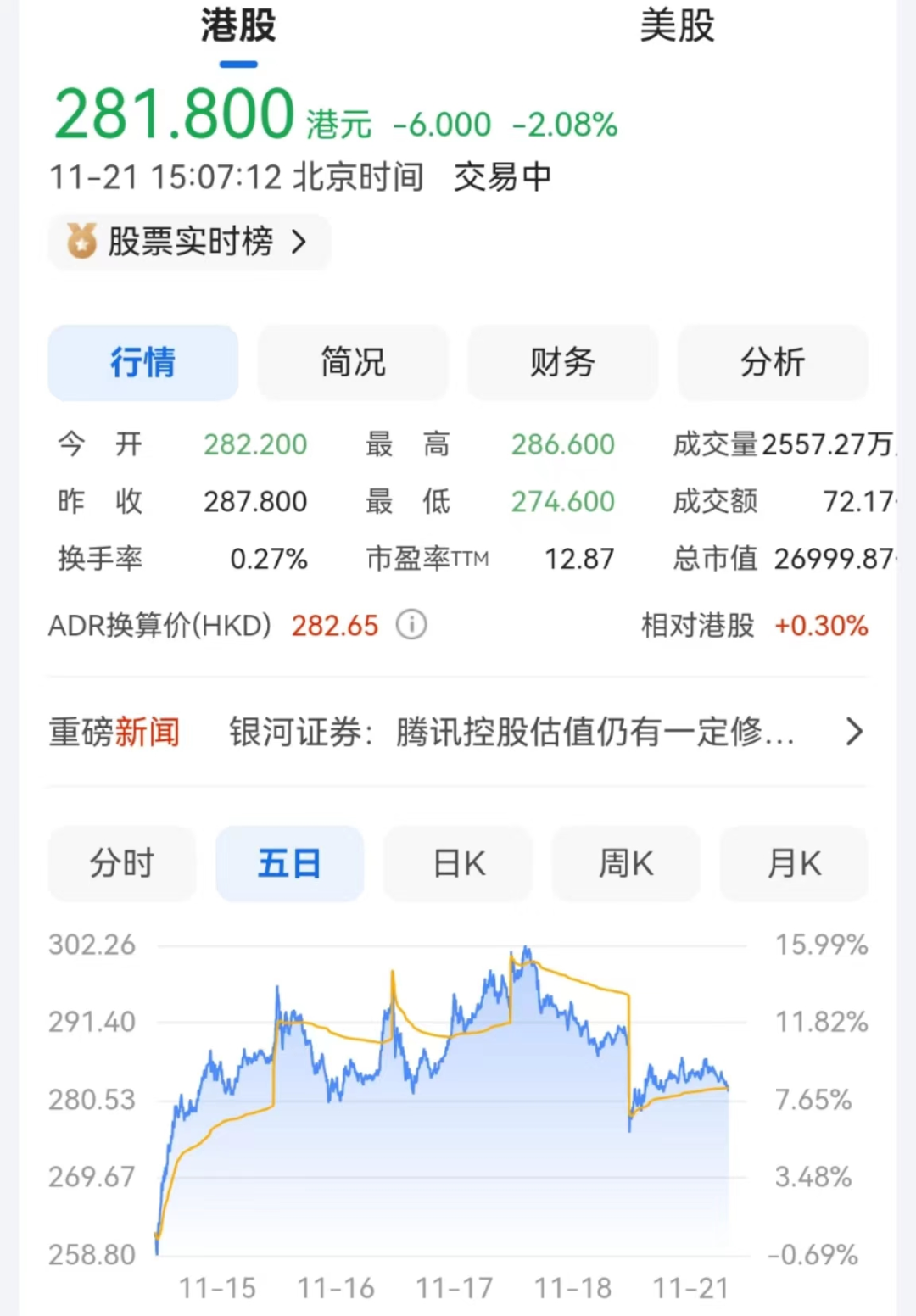 騰訊的凈利潤(rùn)“漲”回來(lái)了