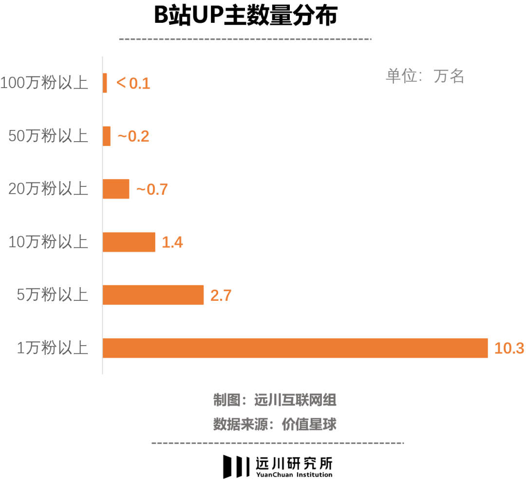 B站怎么成了拼多多的“廣告部”？