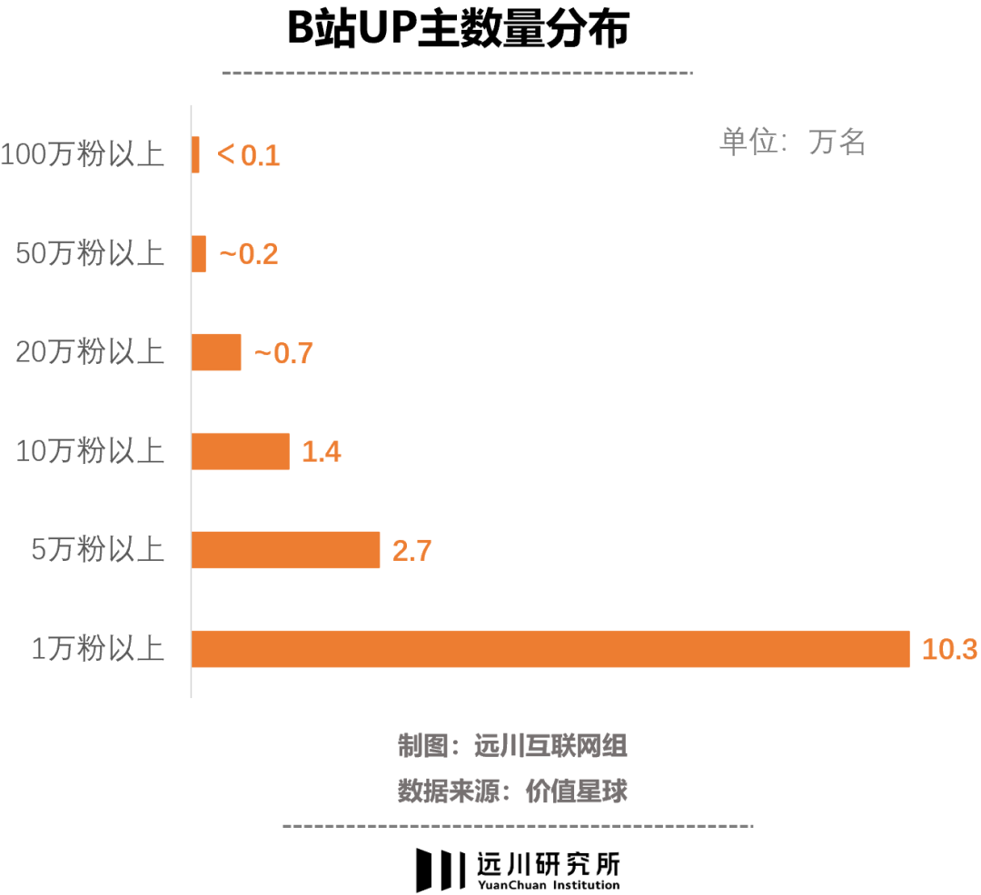 B站怎么成了拼多多的“广告部”？