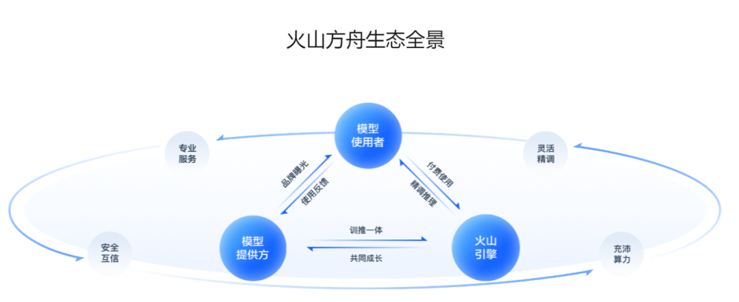 專家團｜宋星：國內大廠之間的AIGC軍備競賽，到底走到哪一步了？