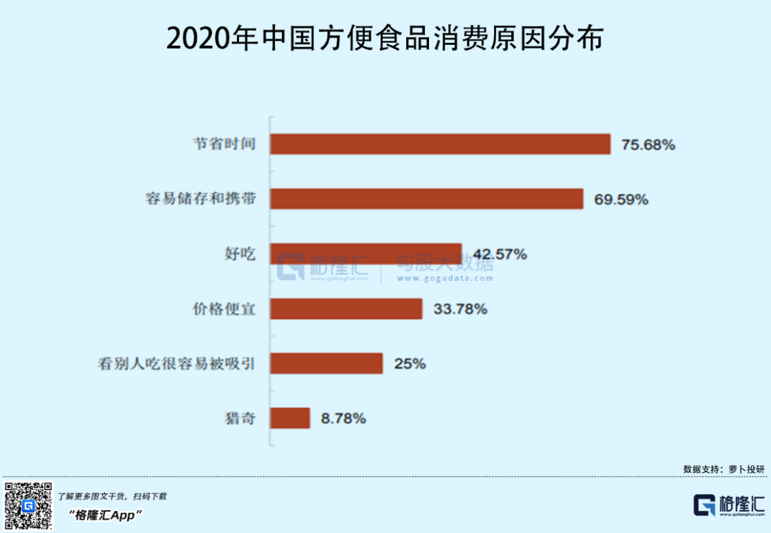 赢不了外卖，干不过预制菜，谁抛弃了康师傅们？