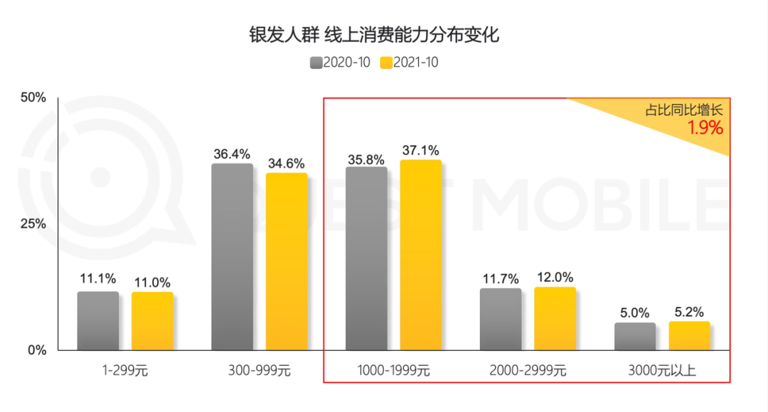 如何解讀視頻號(hào)連推信息流、視頻號(hào)小店、幫上熱門、小任務(wù)？