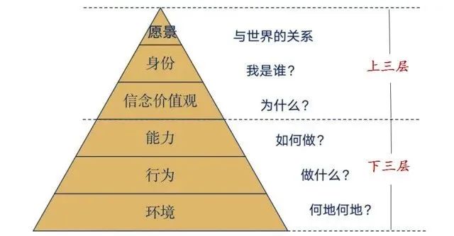 普通人卷体力，高手拼认知能力