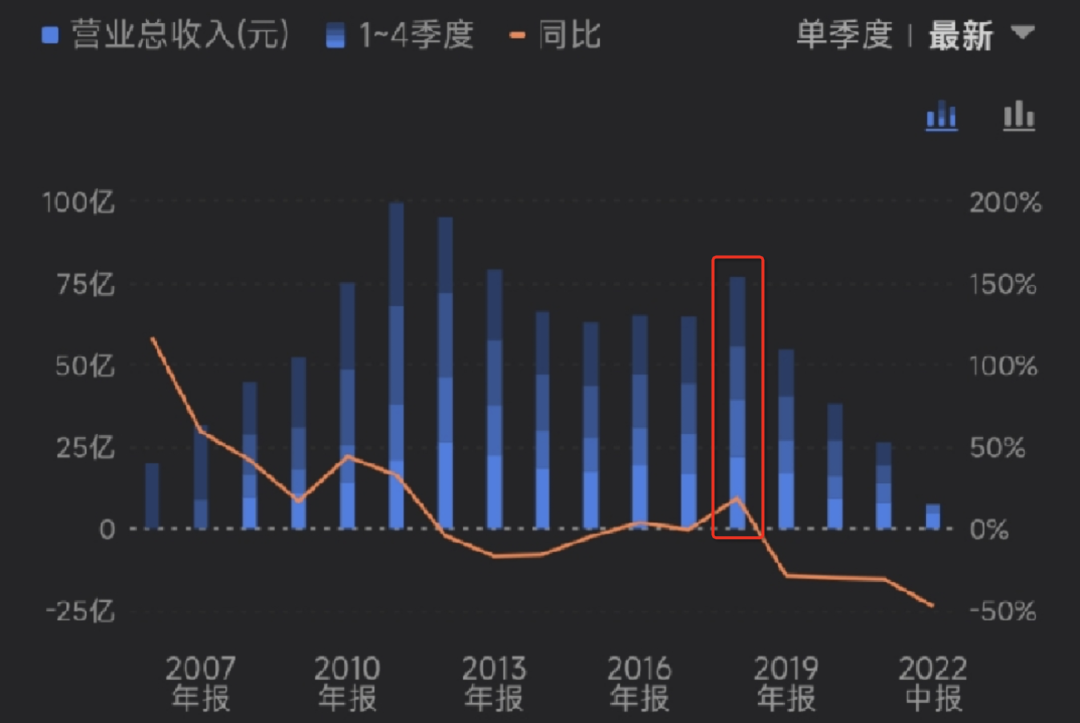 美特斯邦威，從不走尋常路，到如何活下去