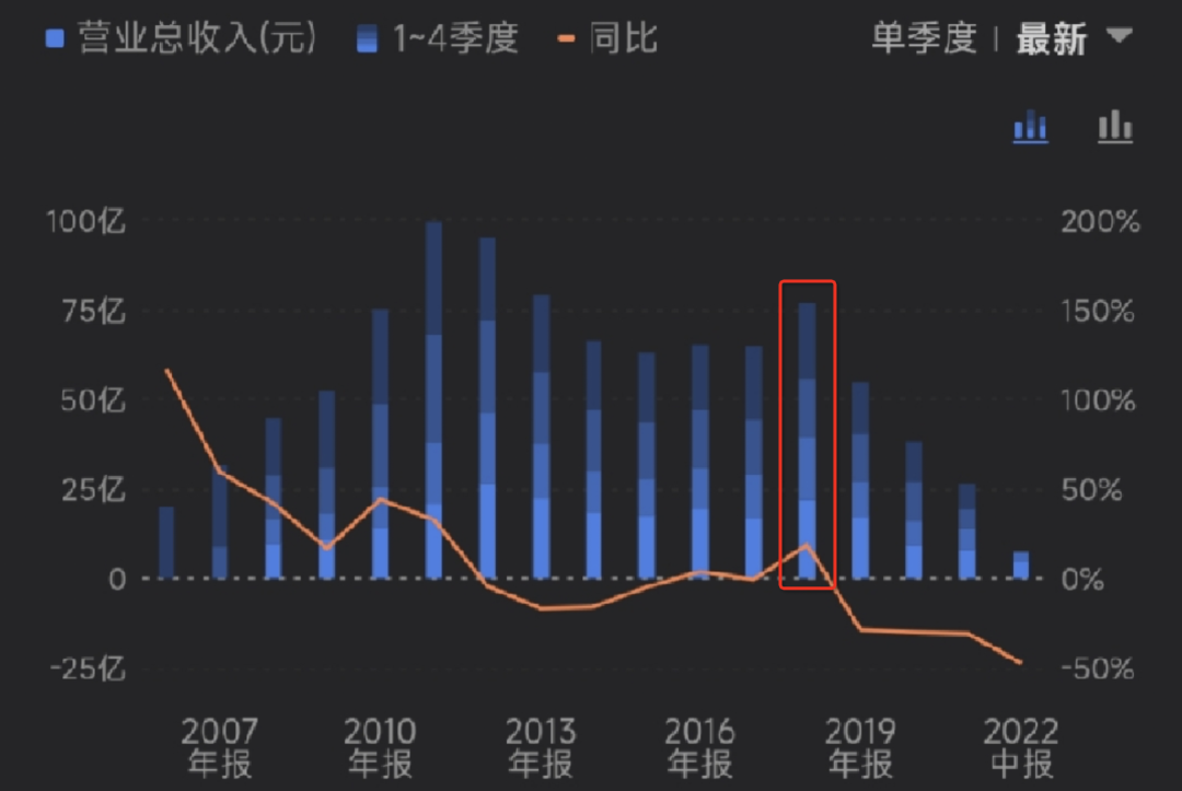 美特斯邦威，从不走寻常路，到如何活下去