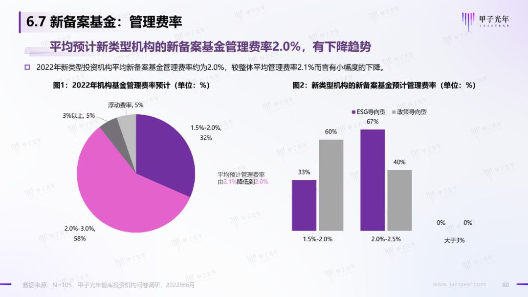 2022中國科技產業投資機構調研報告