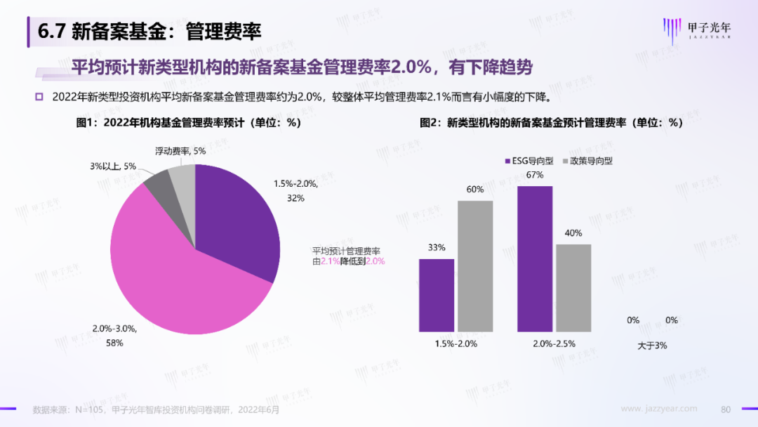 2022中国科技产业投资机构调研报告