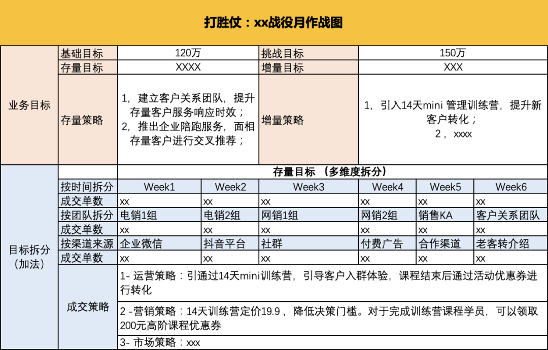 年中復盤，目標落地、打勝仗三部曲