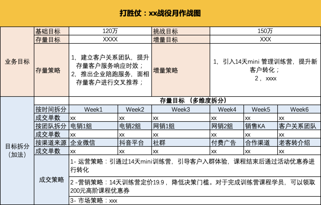 年中复盘，目标落地、打胜仗三部曲