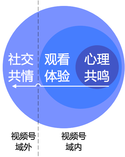 視頻號(hào)，能成為短視頻的新一極么？