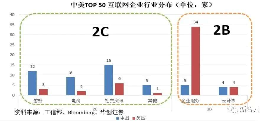 Salesforce中国区或将解散！一代CRM巨头退出中国市场？